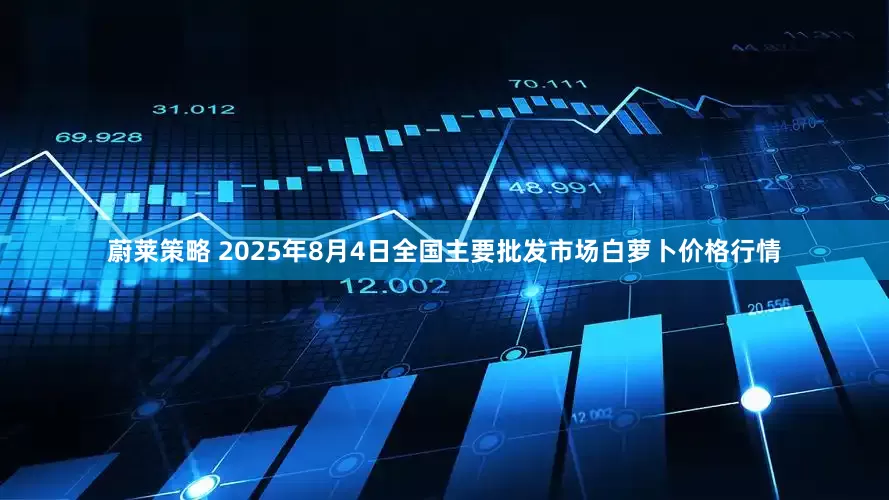 蔚莱策略 2025年8月4日全国主要批发市场白萝卜价格行情